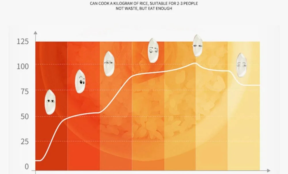 Portable Electric Rice Cooker – Dual Voltage 12V/24V/220V for Car, Truck & Home Use