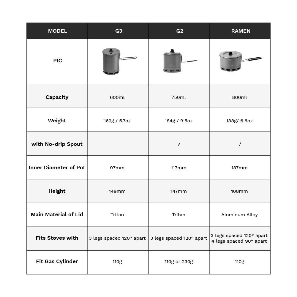 Fire-Maple G3 Petrel Ultralight Camping Pot – 600ml Lightweight Aluminum Alloy Cookware for Outdoor Hiking, Backpacking & Travel