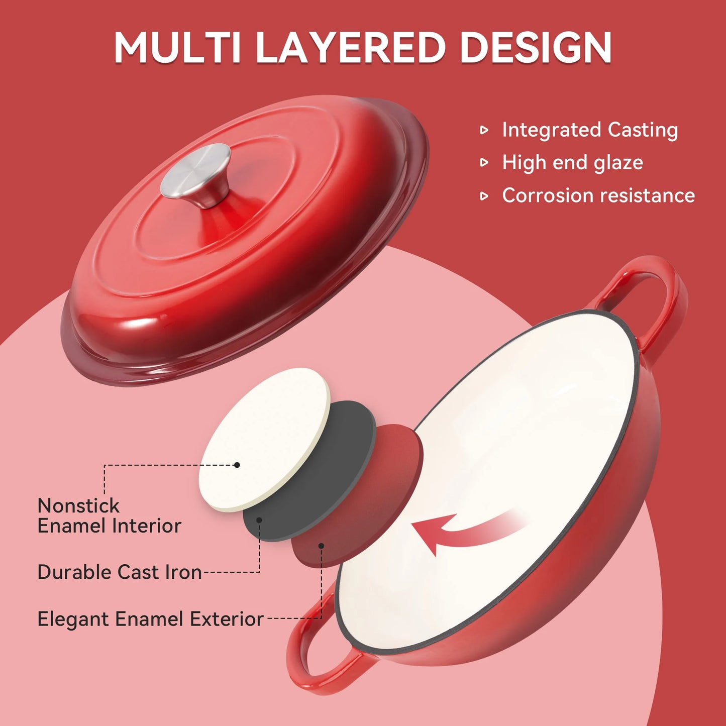 3QT Enamel Cast Iron Dutch Oven – Nonstick, Oven Safe up to 500°F