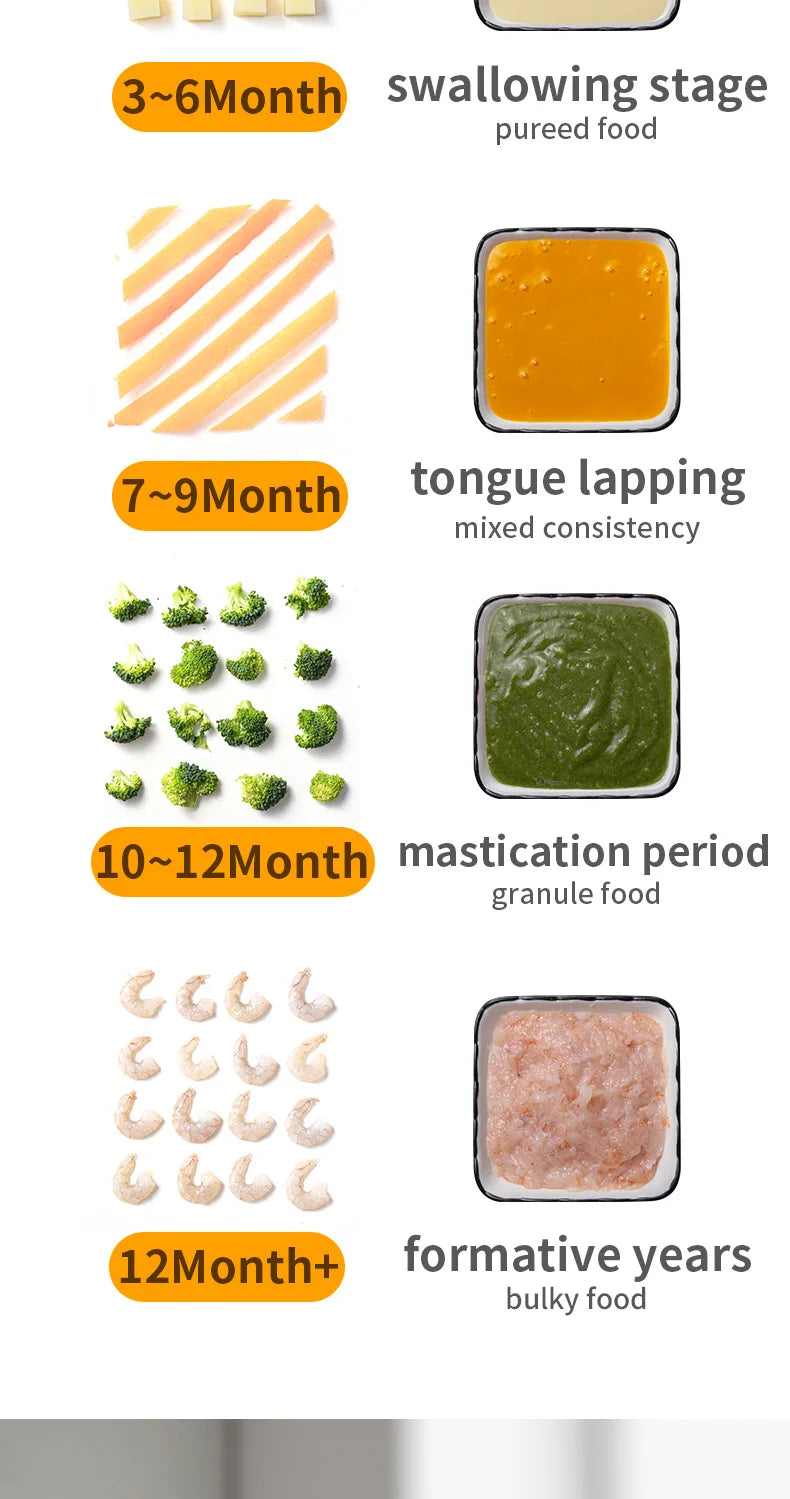 Automatic Baby Food Maker – 6-in-1 Steamer, Blender, Puree & Milk Warmer with Temperature Display