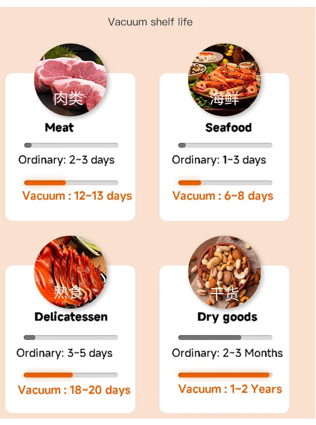 Multi-Mode Electric Food Vacuum Sealer Machine | Freshness Lock for Meat, Vegetables & Sous Vide – 30cm Seal Length