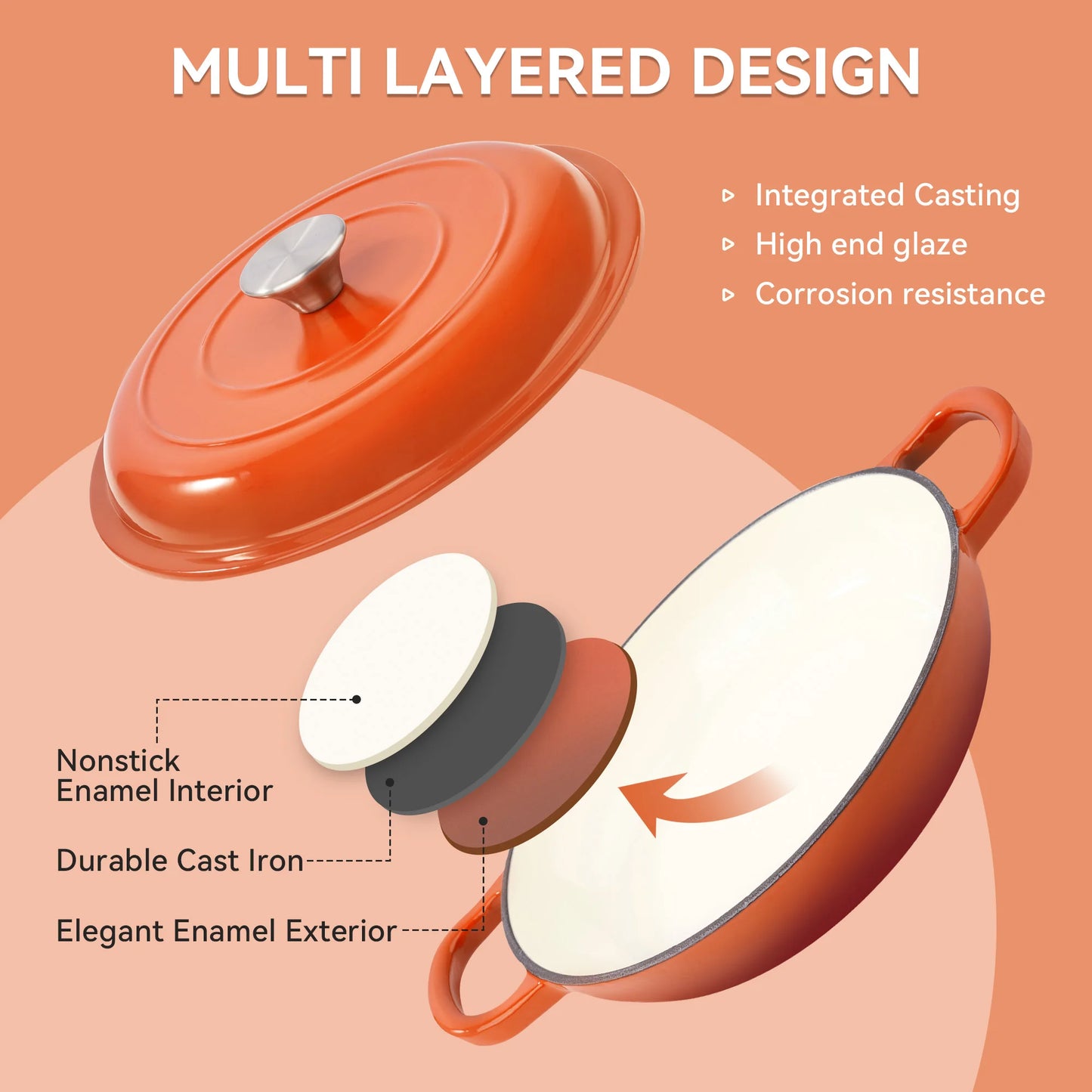 3QT Enamel Cast Iron Dutch Oven – Nonstick, Oven Safe up to 500°F