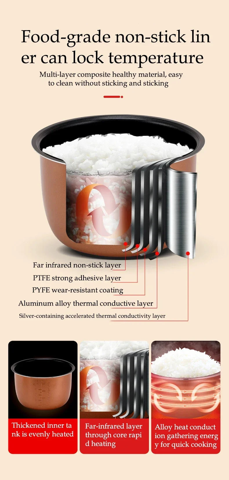 Portable 2L Car Rice Cooker – 12V/24V Electric Multi-Cooker for Soup, Porridge & Steamed Meals