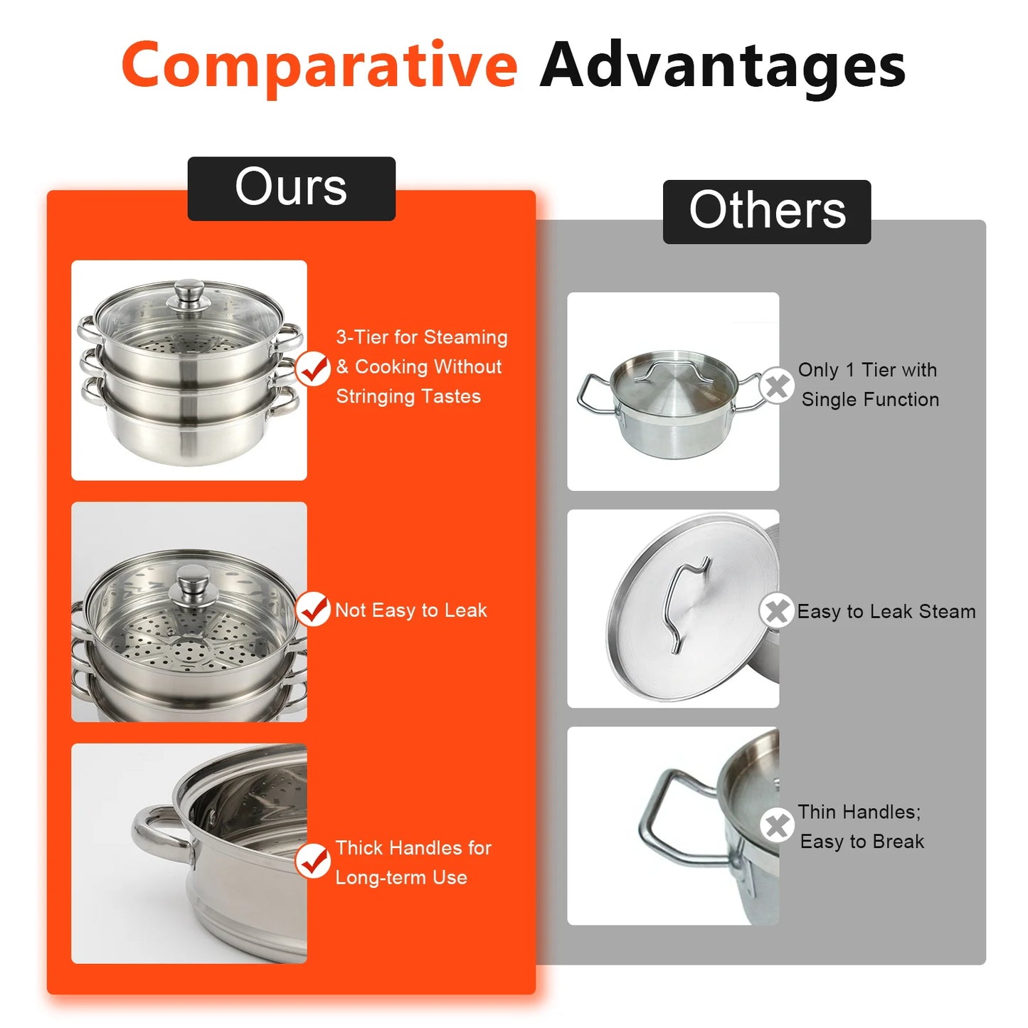 28CM 3-Tier Stainless Steel Food Steamer – Multi-Function Cooking Pot for Kitchen