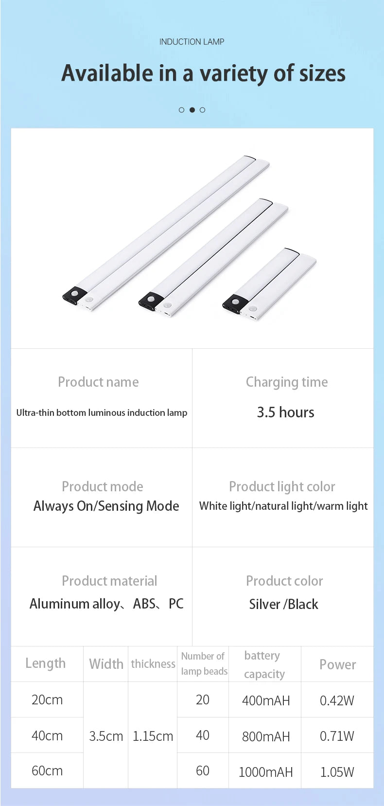 Wireless Motion Sensor LED Light – USB Rechargeable Night Lamp for Closet, Cabinet & Kitchen