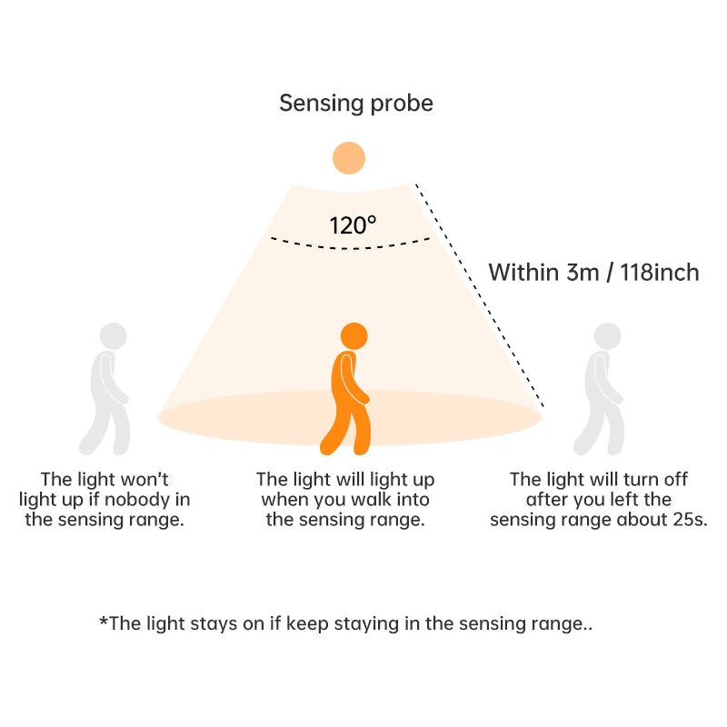 Wireless Motion Sensor LED Light – USB Rechargeable Night Lamp for Closet, Cabinet & Kitchen