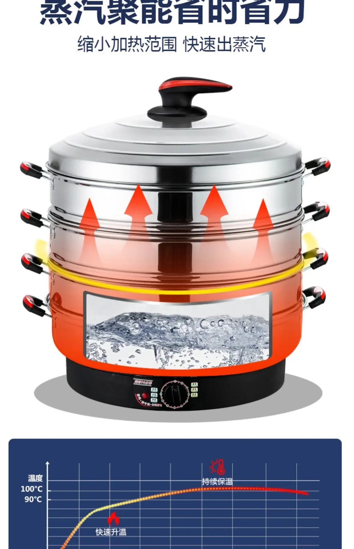 Commercial Stainless Steel Electric Steamer – Large Capacity 3-Tier Cooker