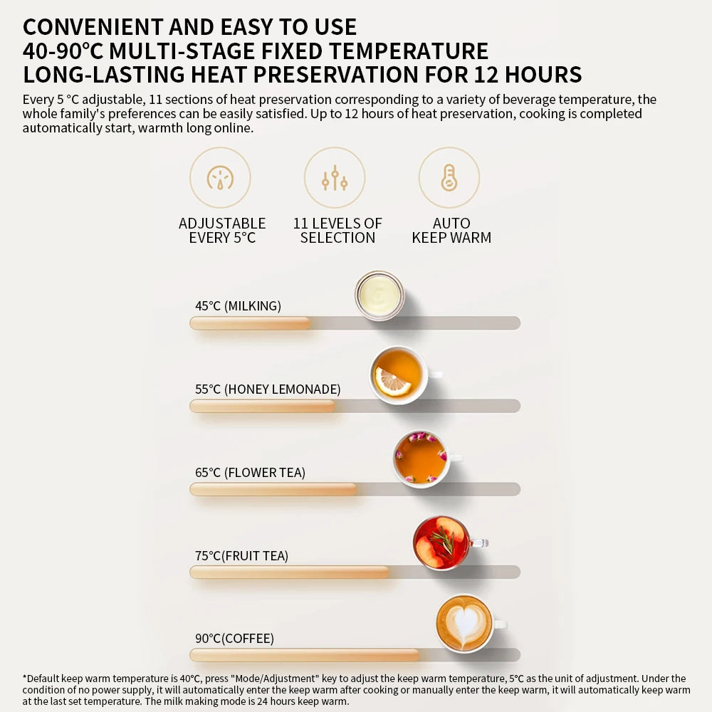 Xiaomi Mijia Smart Health Kettle S1 – 1.5L High Borosilicate Glass, 316L Stainless Steel, 1000W Power