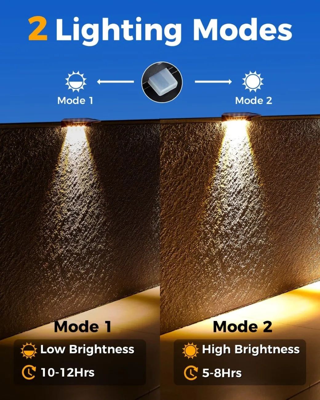 2 Pack LED Solar Wall Lights – Waterproof Outdoor Fence & Deck Lamps for Yard, Pathway, and Garden Decor