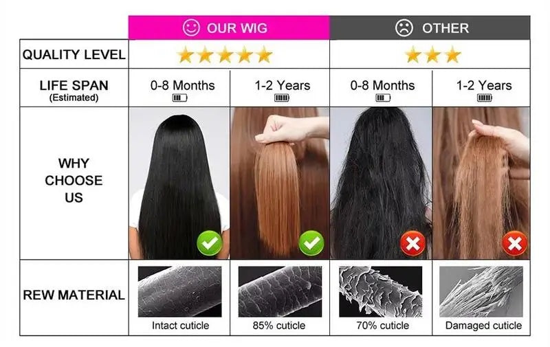 250% Density 613 Blonde Straight HD Lace Front Wig 13x6 Transparent Lace Brazilian Human Hair