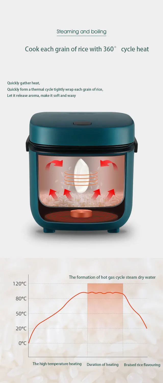 Mini Rice Cooker 1.2L – Compact Electric Steamer for 1–2 People
