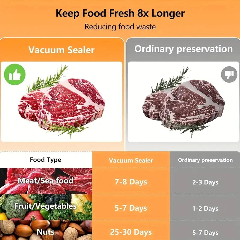 3-in-1 Automatic Vacuum Sealer | Food Saver with LED Display & Bags