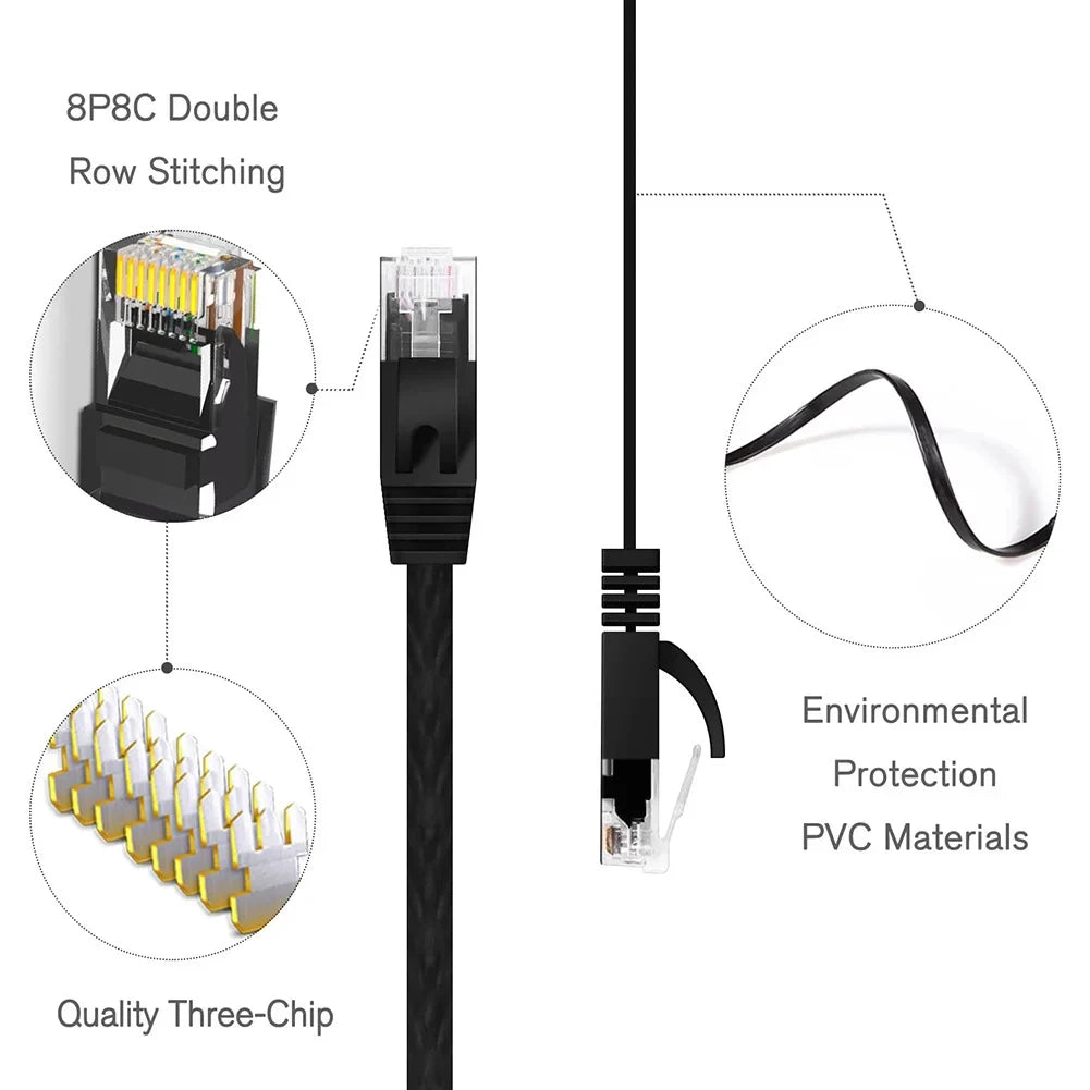 Cat 6 Flat Ethernet Cable – High-Speed LAN Network Cable for Laptop, Router, PS5, Xbox, PC, Modem (0.3m–30m)